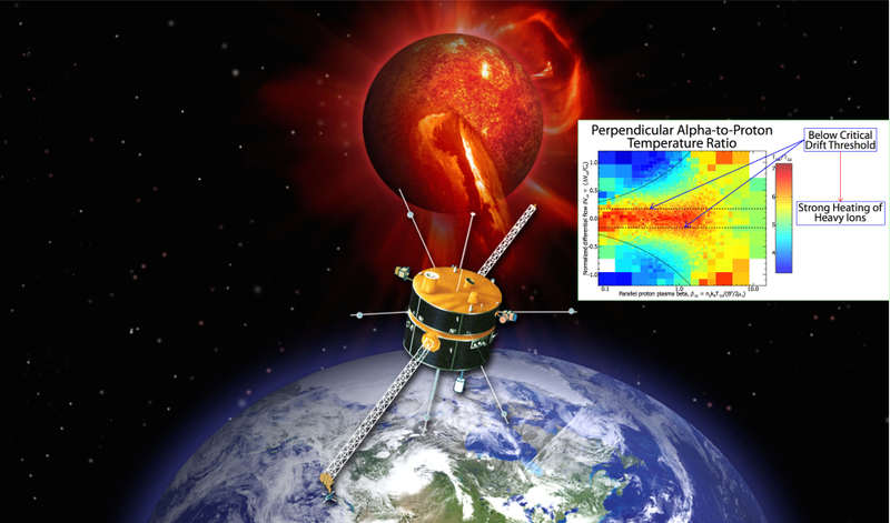 Illustration for article titled The Ongoing Scientific Legacy of Old But Not Outdated Solar Satellites